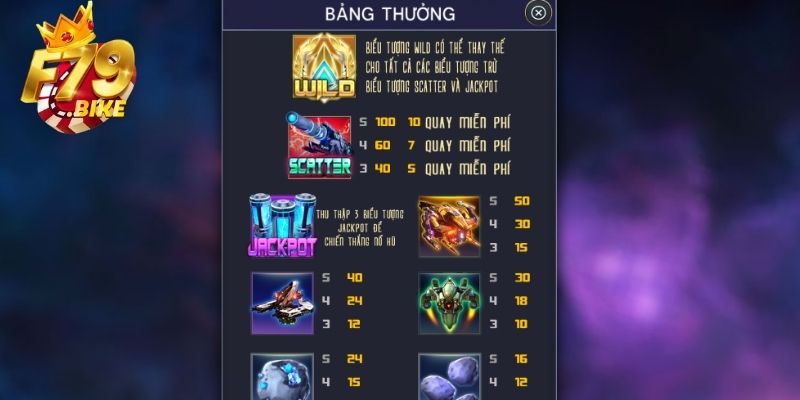 4 điểm nổi bật giúp Siêu Anh Hùng luôn được săn đón